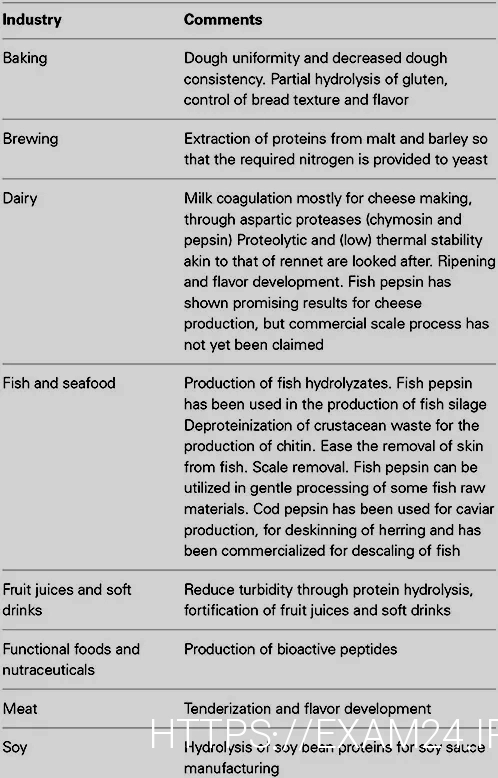 What do animals eatanimal diets