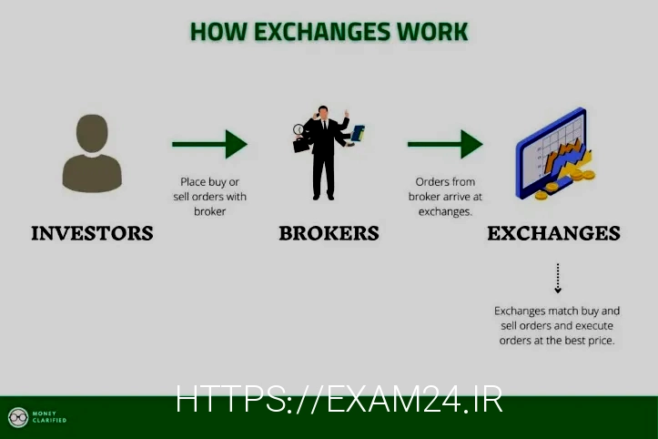 Money Exchanges