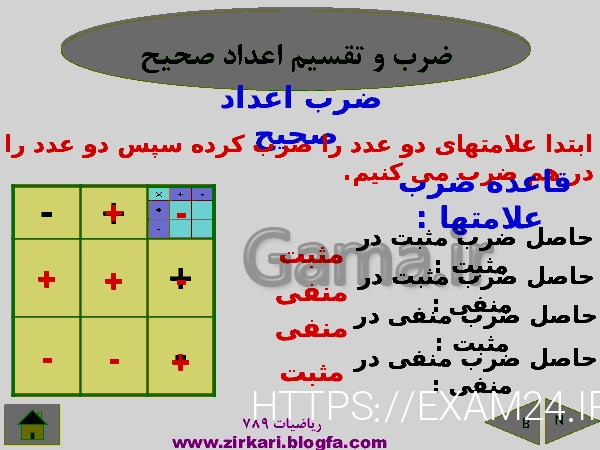 پاورپوینت تدریس فصل دوم ریاضی هفتم - فصل 2: عددهای صحیح - گاما