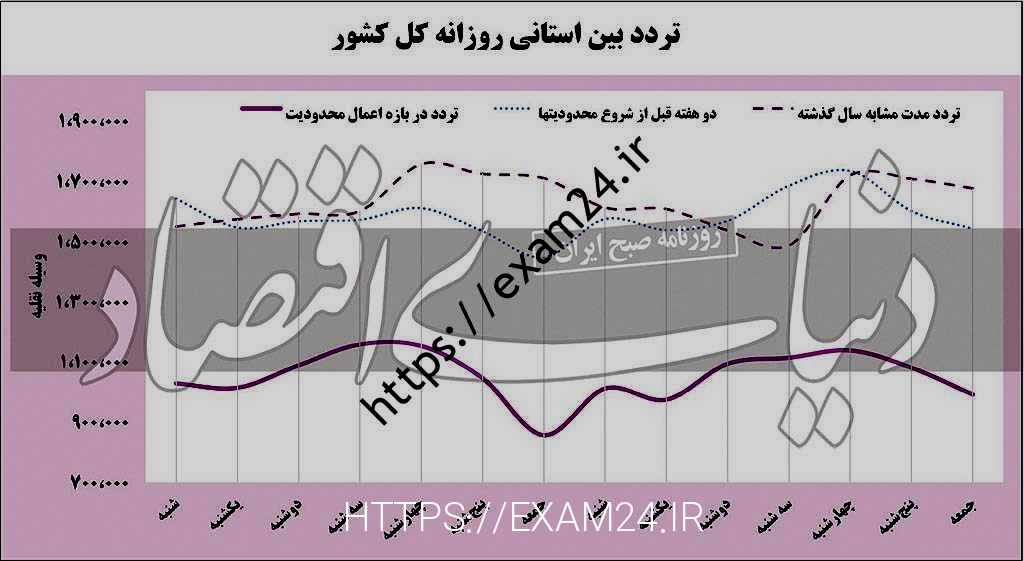 سفر